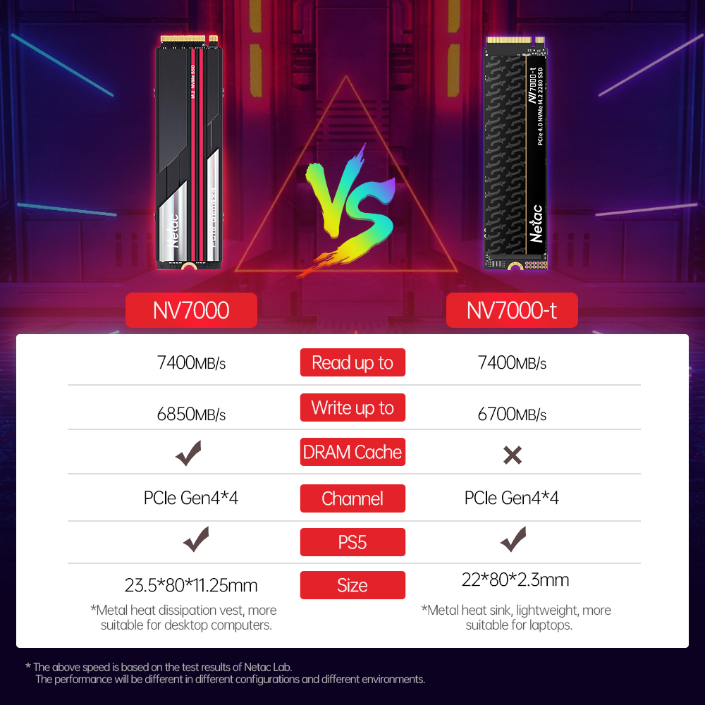 SSD Netac 7400 МБ/с NVMe M2 2  – обзор и цена Samsung Ssd 980 Pro