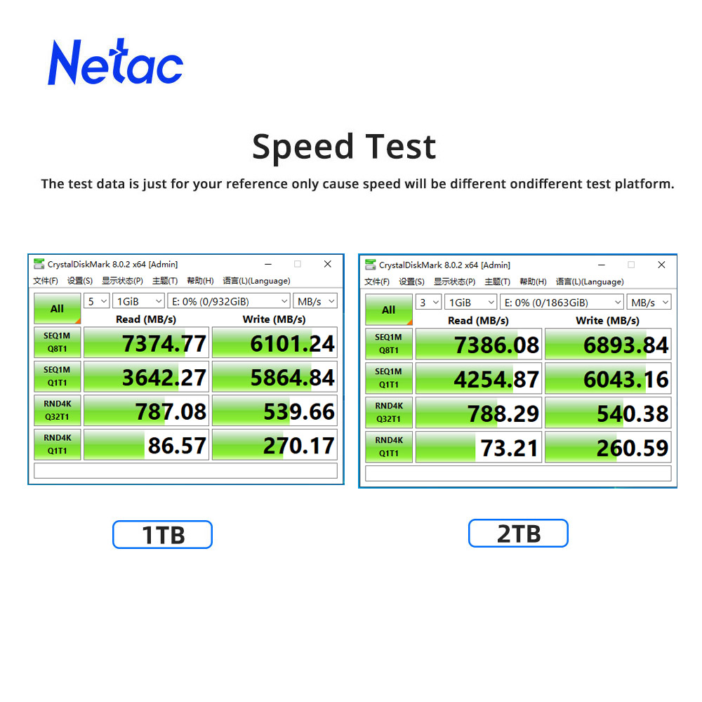 SSD Netac 7400 МБ/с NVMe M2 2  – обзор и цена Samsung Ssd 980 Pro